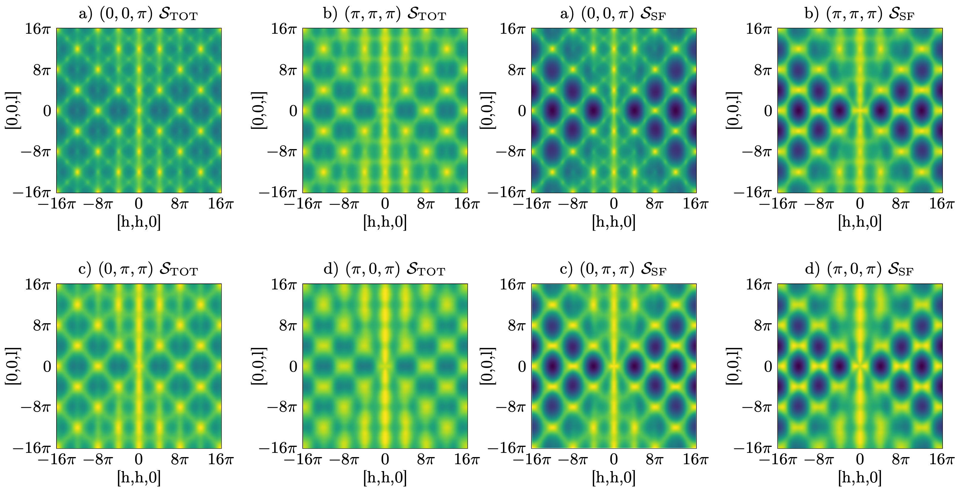 Projective symmetry group classification of chiral $\mathbb{Z}_2$ spin ...
