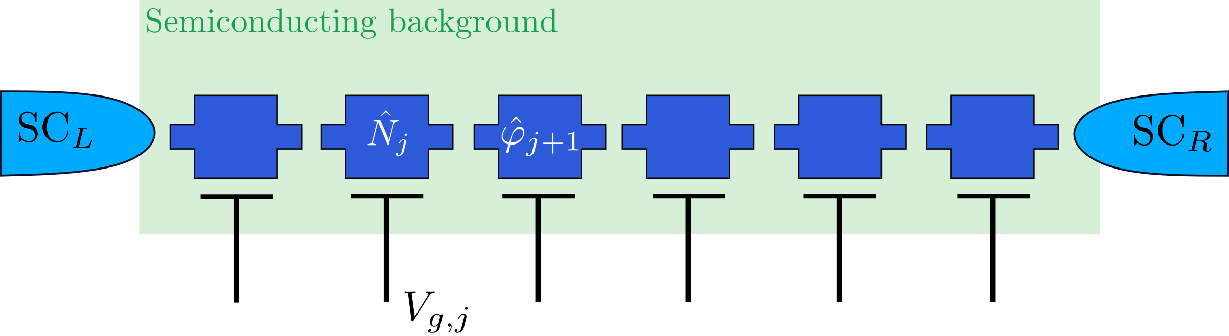 Thouless pumping in Josephson junction arrays | Hauke Group